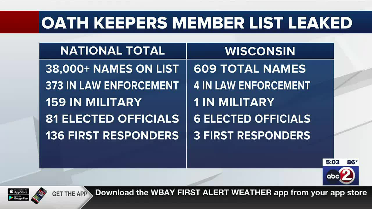 Oath Keepers hack includes police trainers on membership list