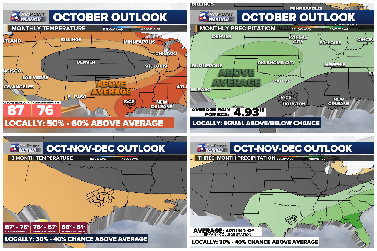 Noaa Released Its Forecast For The Rest