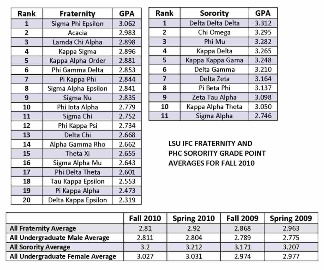 Top 5 Sororities At Auburn Ranked: A Comprehensive Guide