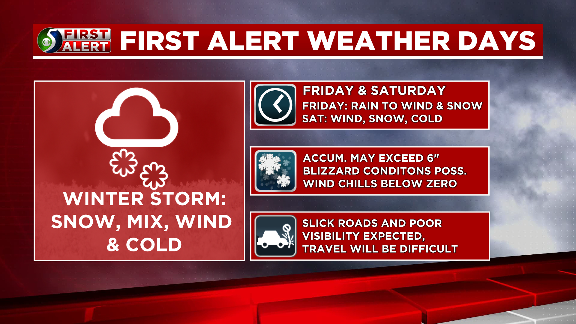 FIRST ALERT: Mild today with a mix of rain and snow on Friday