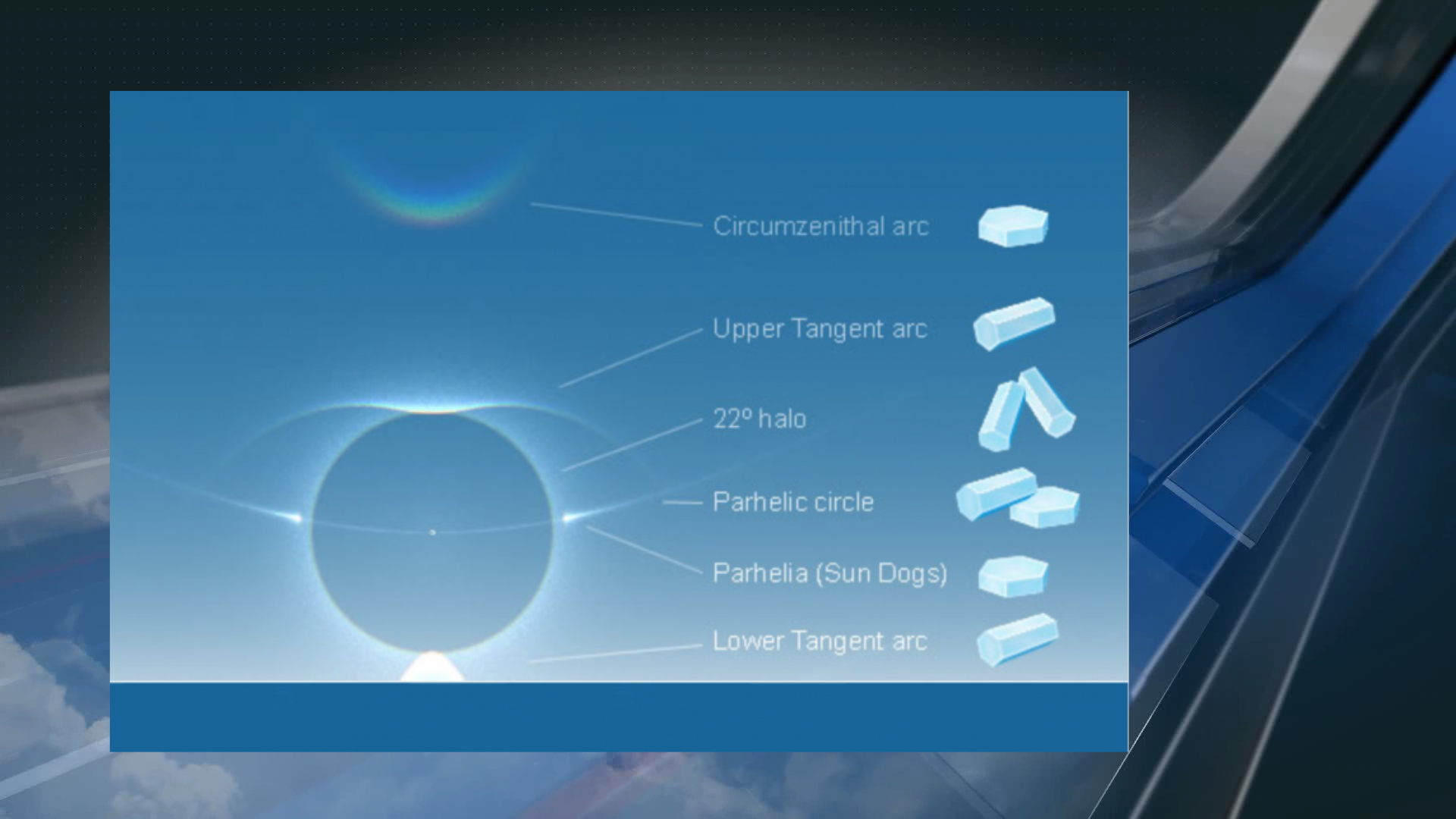 what do sun dogs symbolize