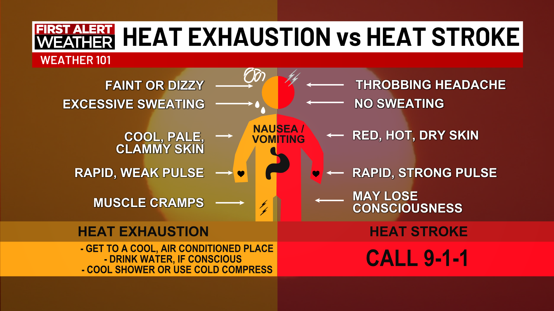 semaglutide and heat exhaustion HEAT HEALTH: The difference between heat stroke and heat exhaustion and  when to seek medical care