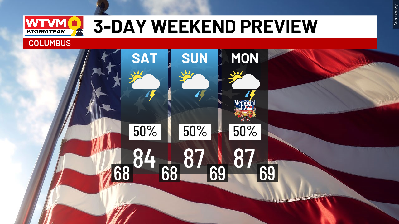 Staying Warm & Muggy with Pop-Up Storms