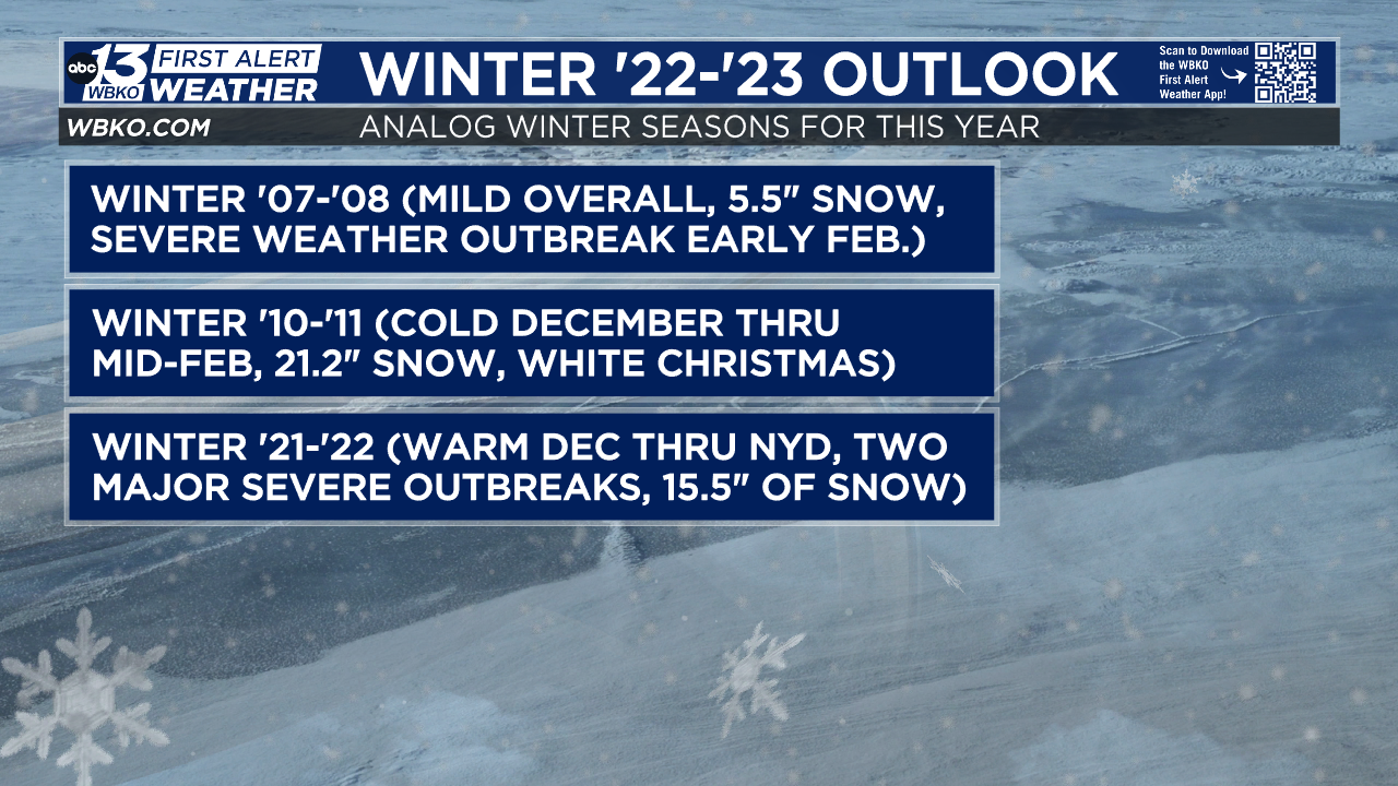 Ky. weather recap: Remembering the 'lack thereof' winter in 2022-2023