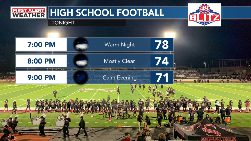 The weather for football Friday will be cool and clear