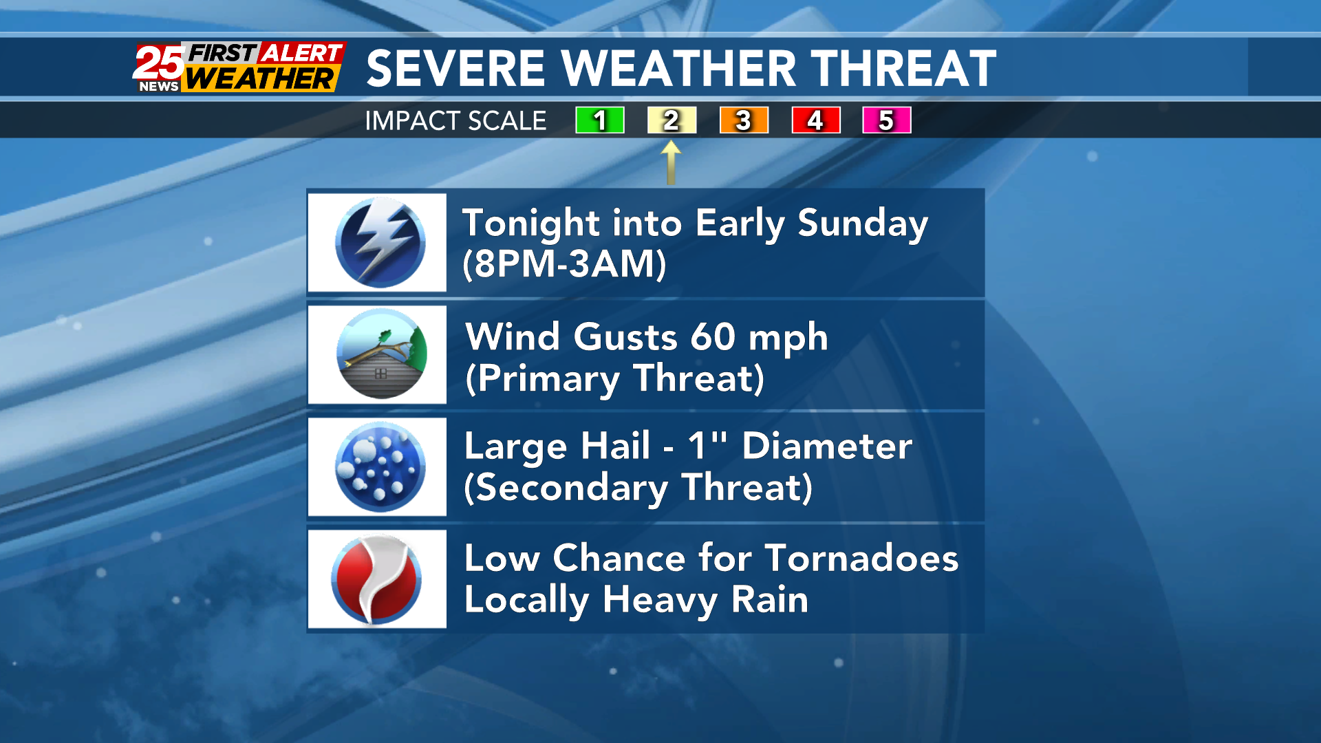 Scattered strong to severe storms possible tonight