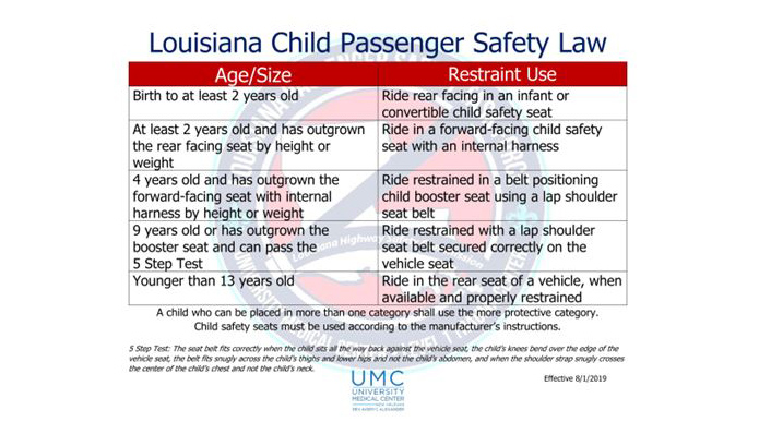 New Louisiana Child Seat Law Goes Into, Car Seat Laws By Age