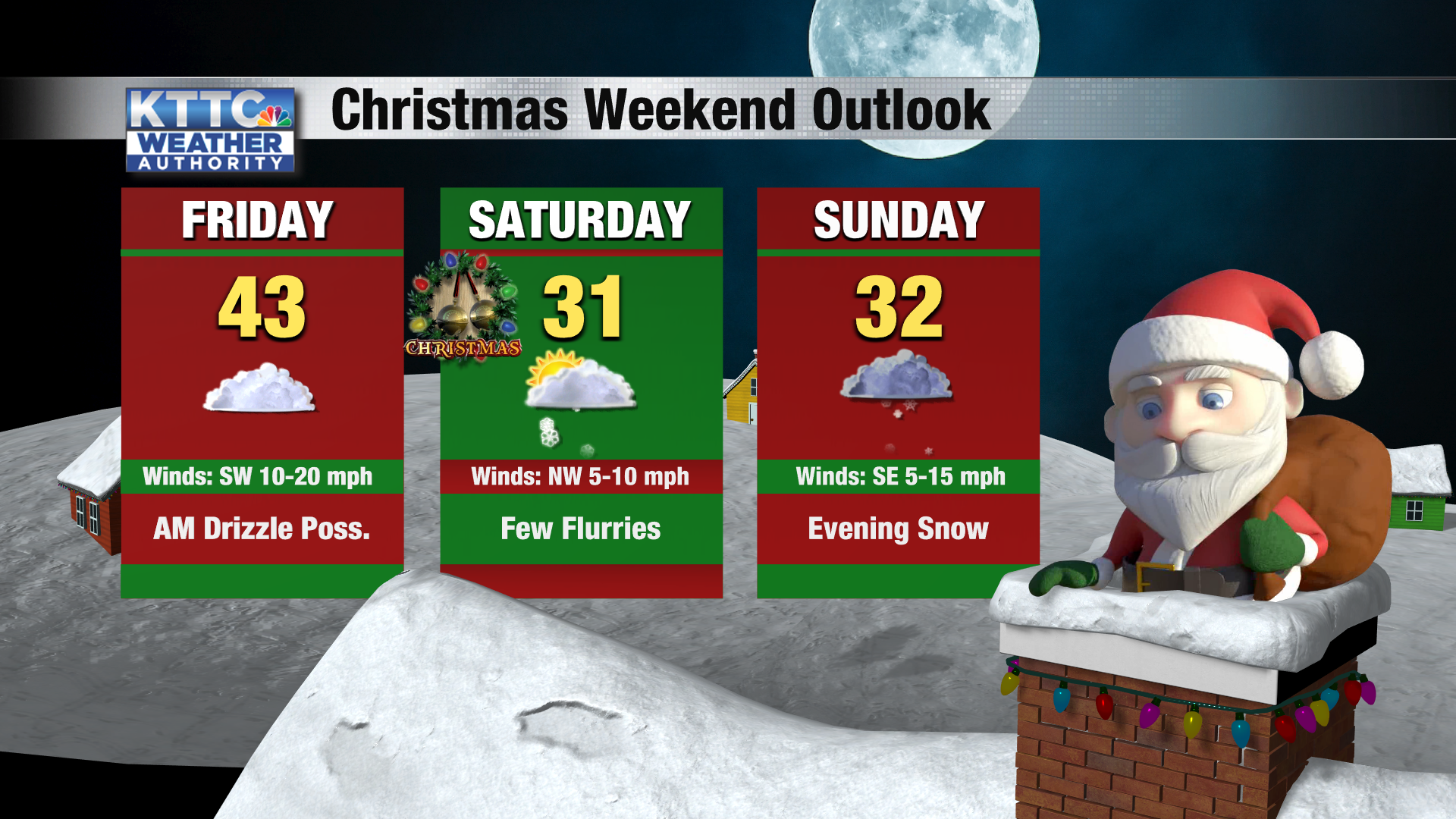 Christmas Day Weather 2022 Rochester Minn Record Warmth For Christmas Eve, Snowflakes Possible Christmas Day