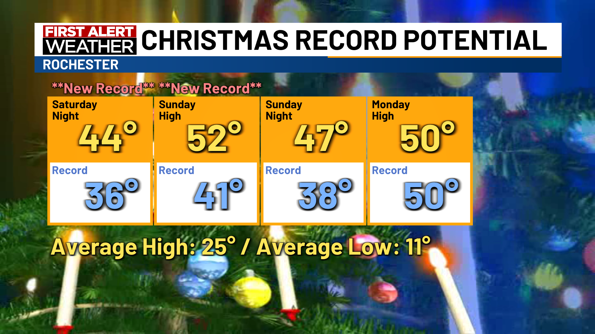 Record warmth rainy conditions on Christmas Eve