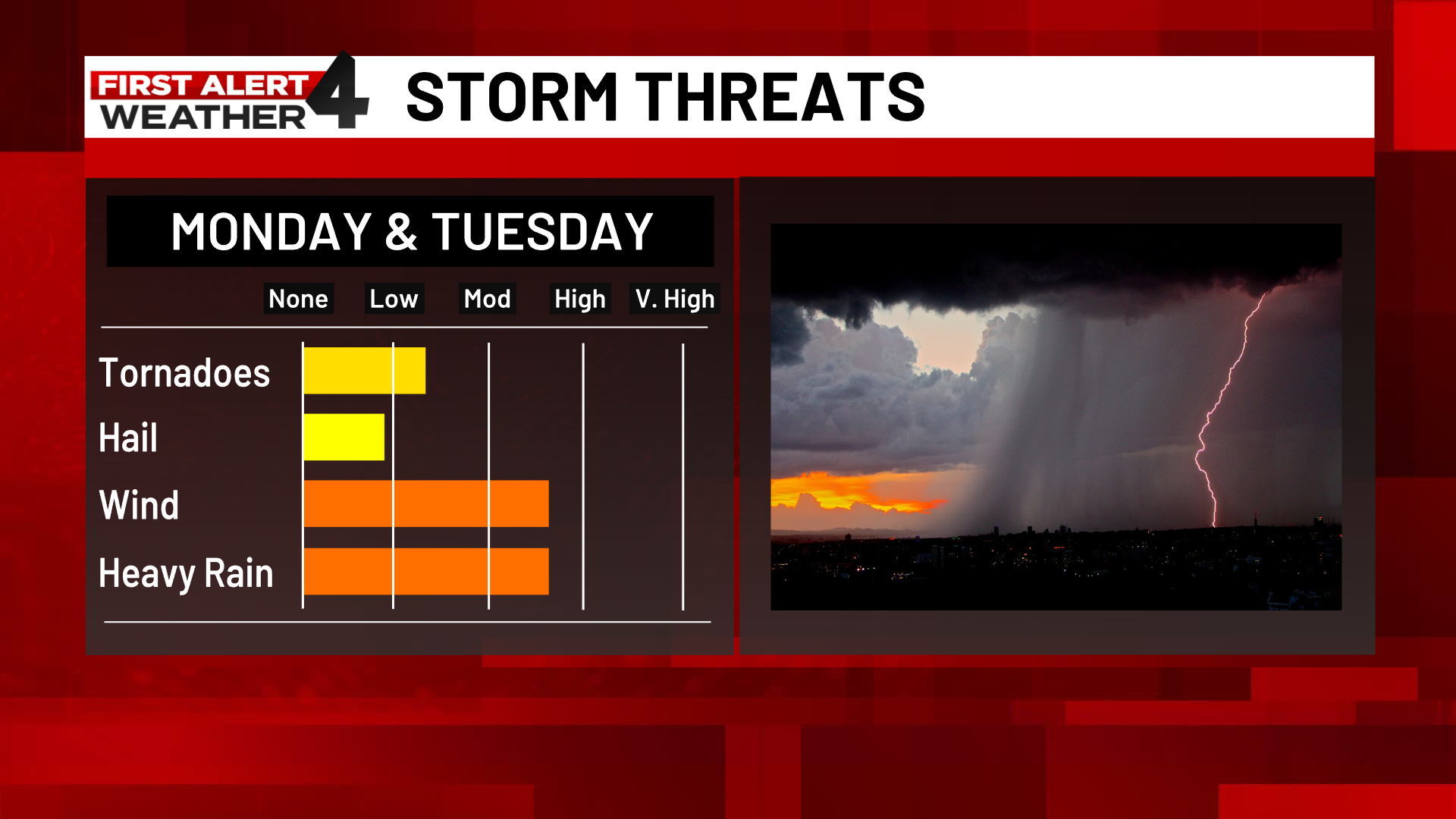 Weather Alert Examples Severe Weather Alert Today