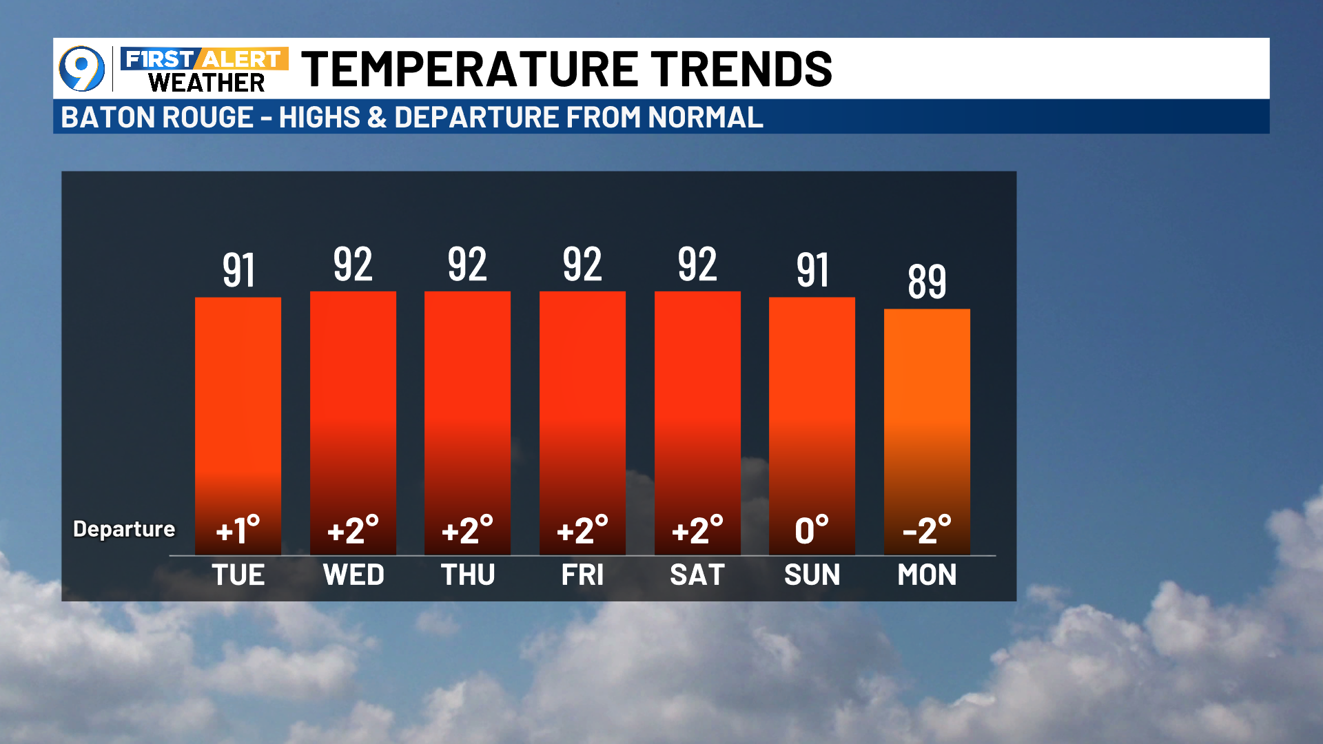 WAFB First Alert Weather | Baton Rouge, Louisiana