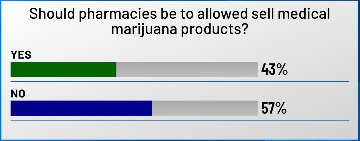 Eagles Question Of The Day: How Do You Feel About The, 48% OFF