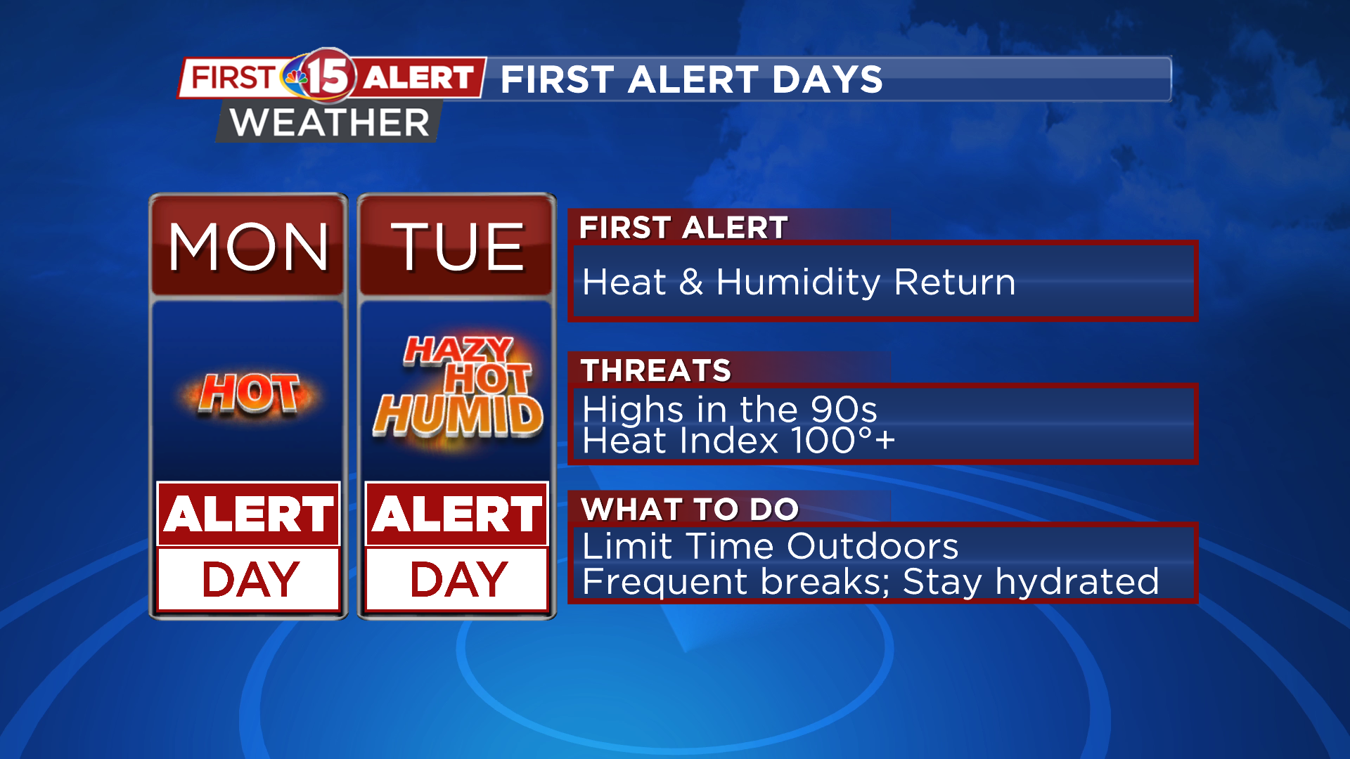 First Alert Forecast: Heat break this week.