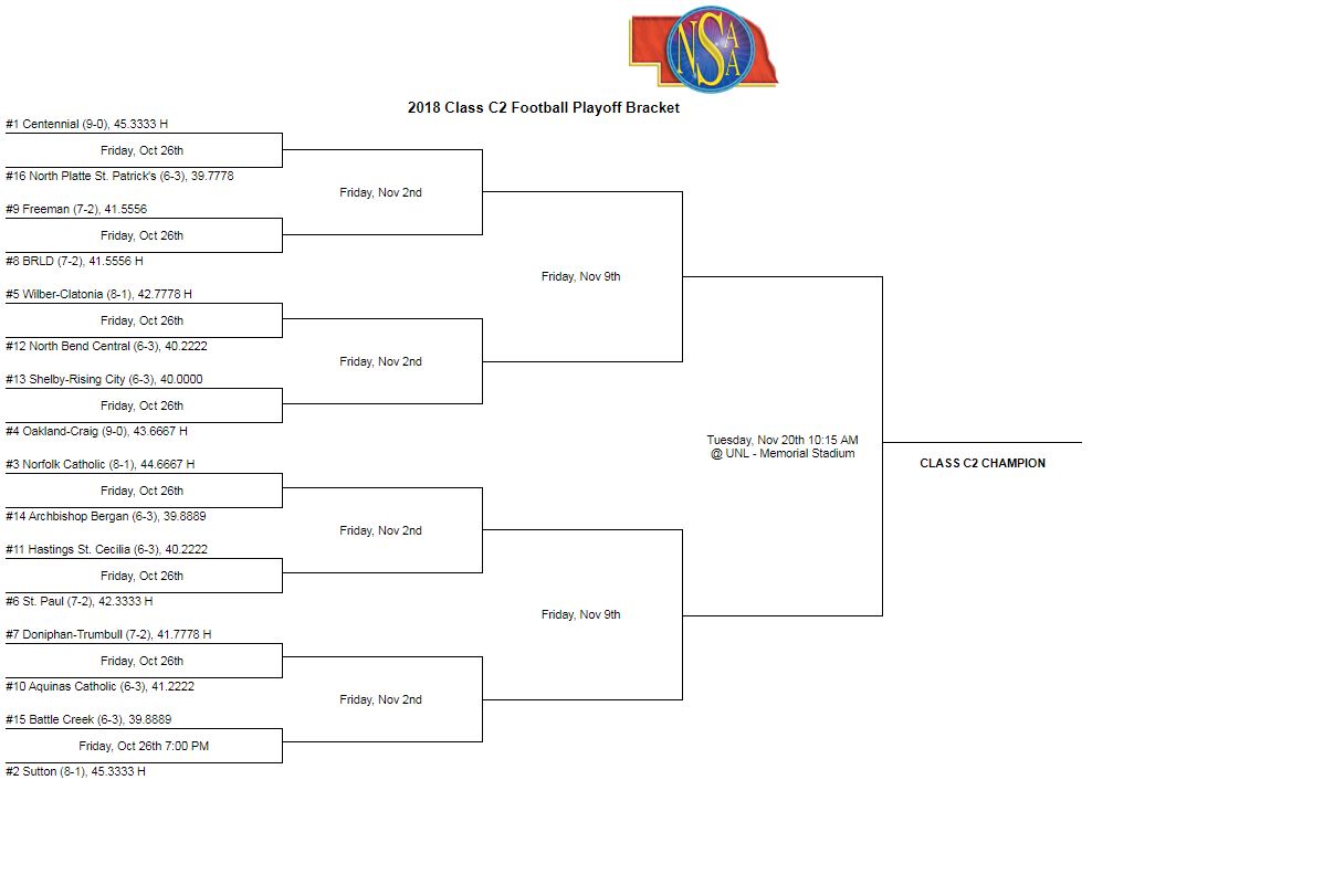Class b nebraska football playoffs Clearance
