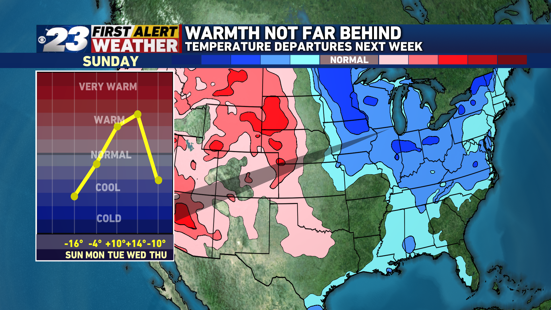 Two forecasts emerge for Super Bowl 55. One is colder and wetter.