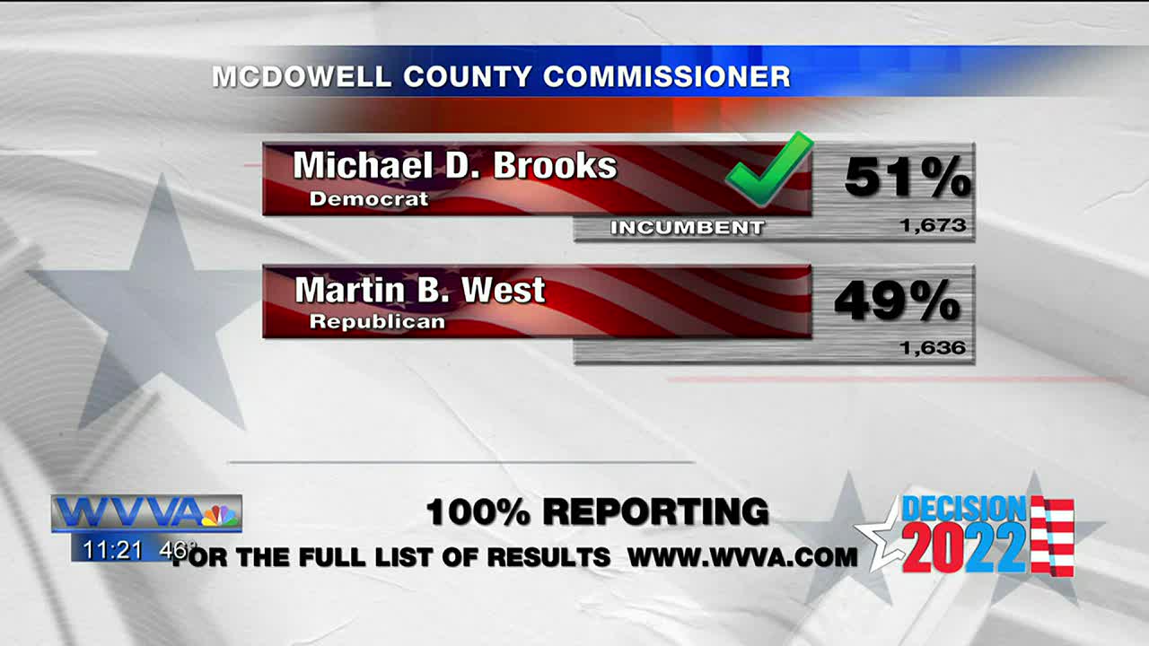Democrats sweep McDowell County election