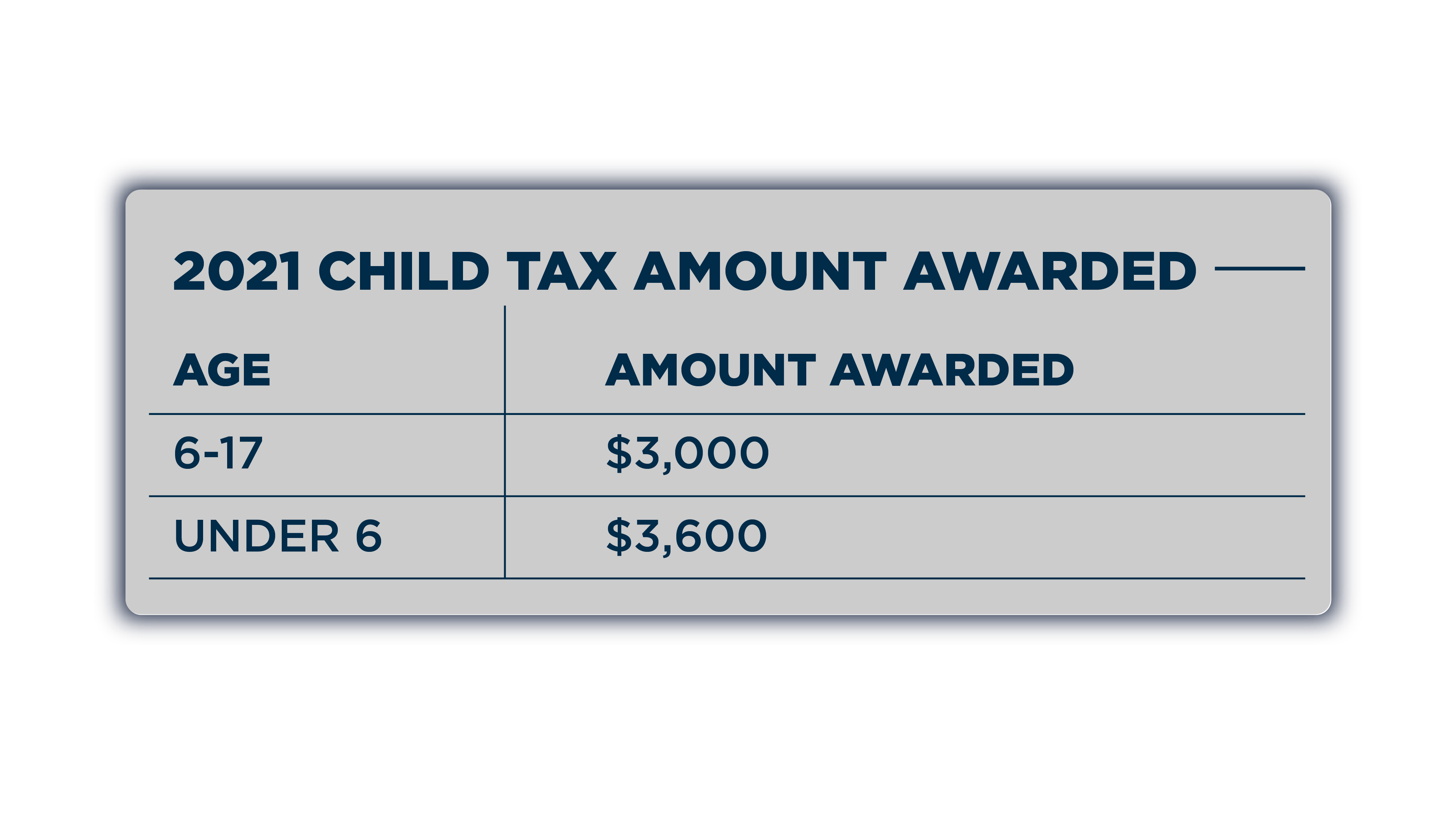 Bigger Child Tax Credit Checks Coming Early This Year