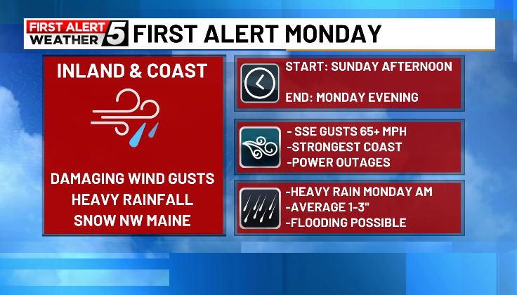 FIRST ALERT: Mild today with a mix of rain and snow on Friday