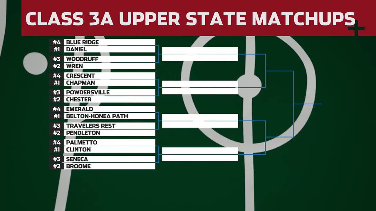 2022 Football Championships - South Carolina High School League