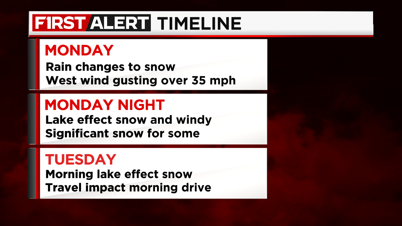 FIRST ALERT: Mild today with a mix of rain and snow on Friday