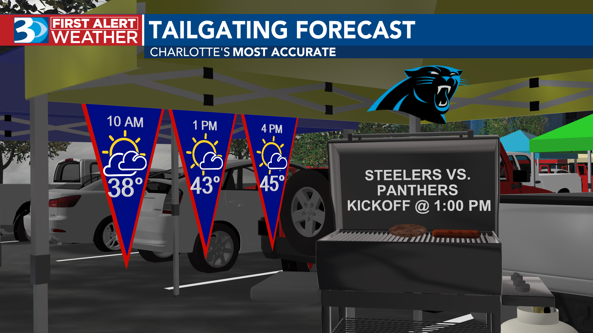 Saints-Panthers Weather Forecast: Temperature, Rain, & Wind in Charlotte