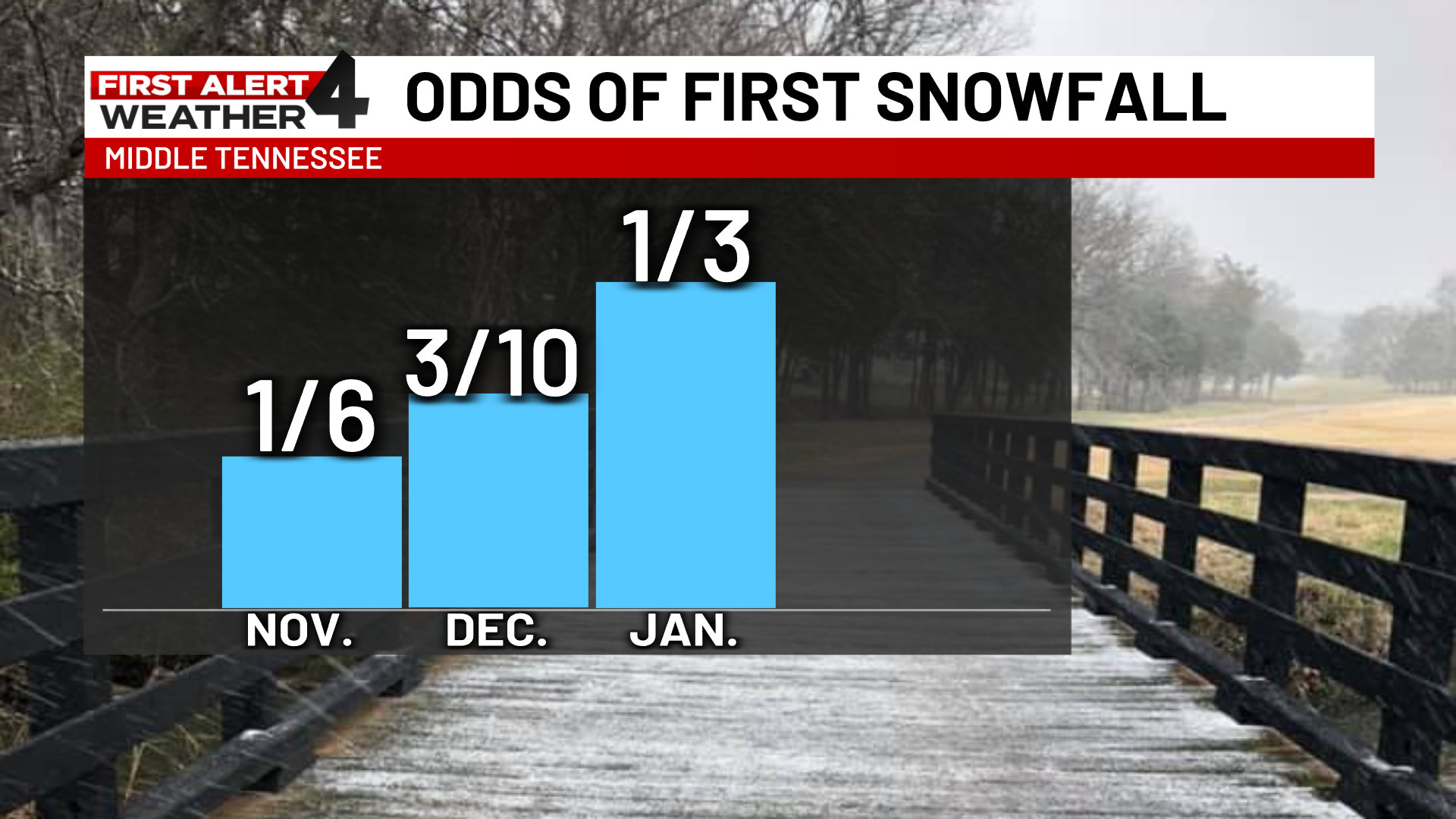 When to look for first snow of the season, image size:1920x1080