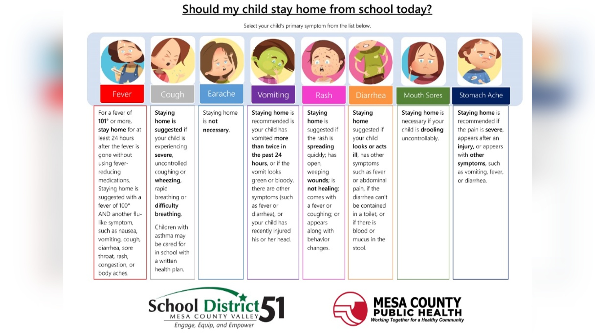 how-long-to-stay-home-from-school-with-flu-school-walls