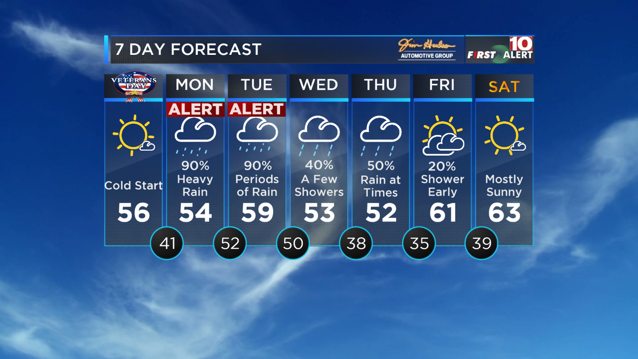 Detroit Tigers Opening Day forecast: cloudy, rain likely