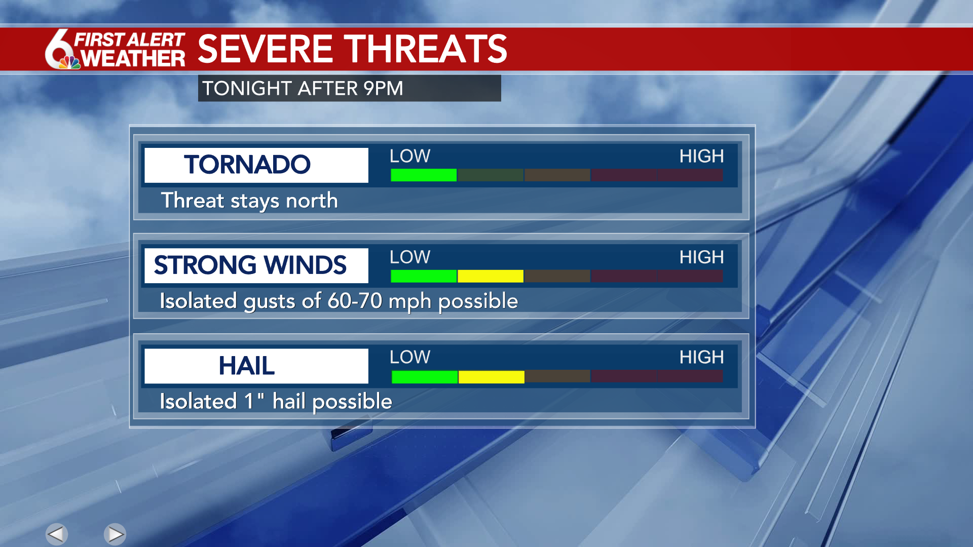 First Alert: Friday's storm bring a low end threat for severe weather