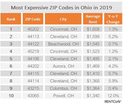 Only In Ohio's Code & Price - RblxTrade