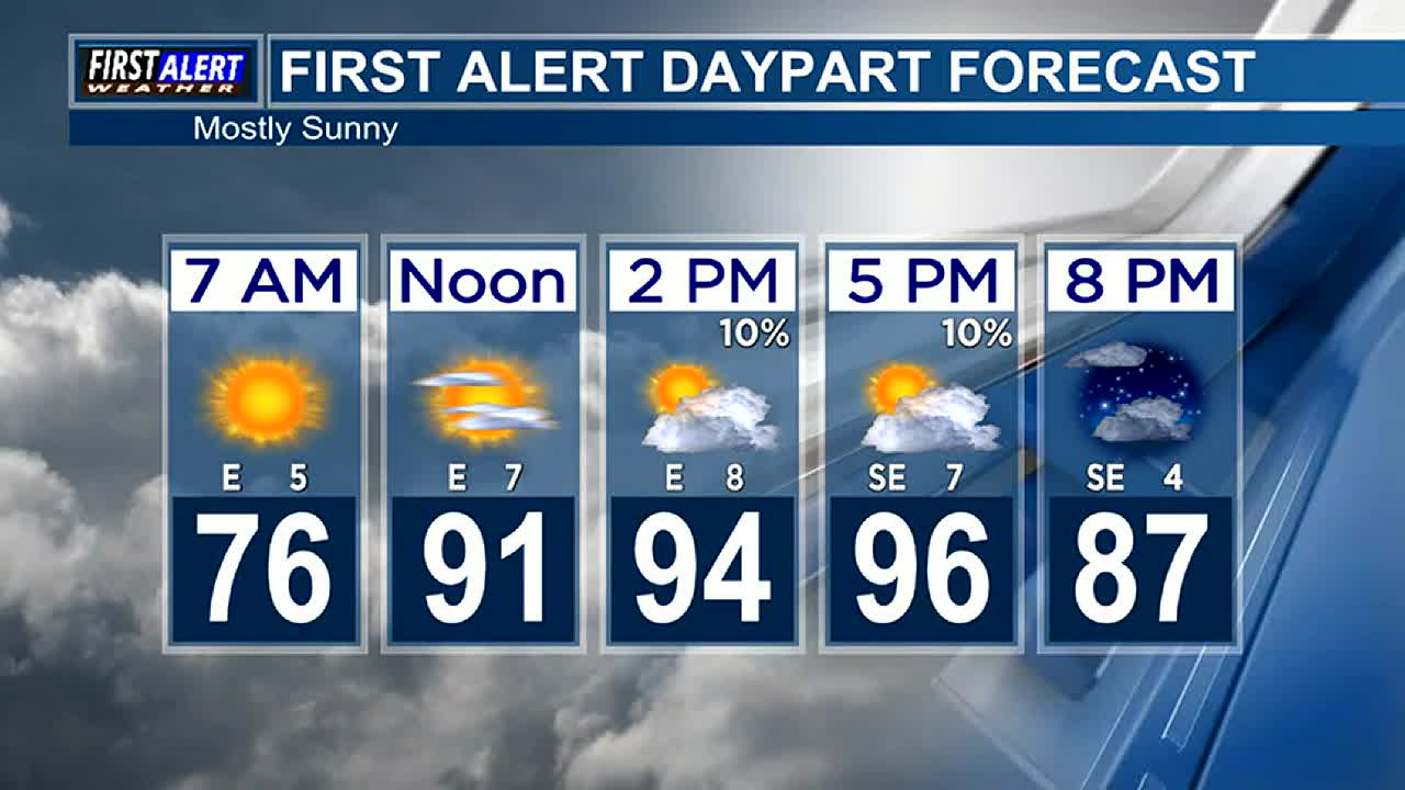 Morning Weather At Your Fingertips