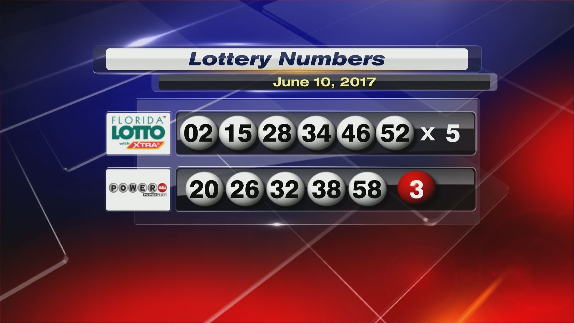 x lotto numbers