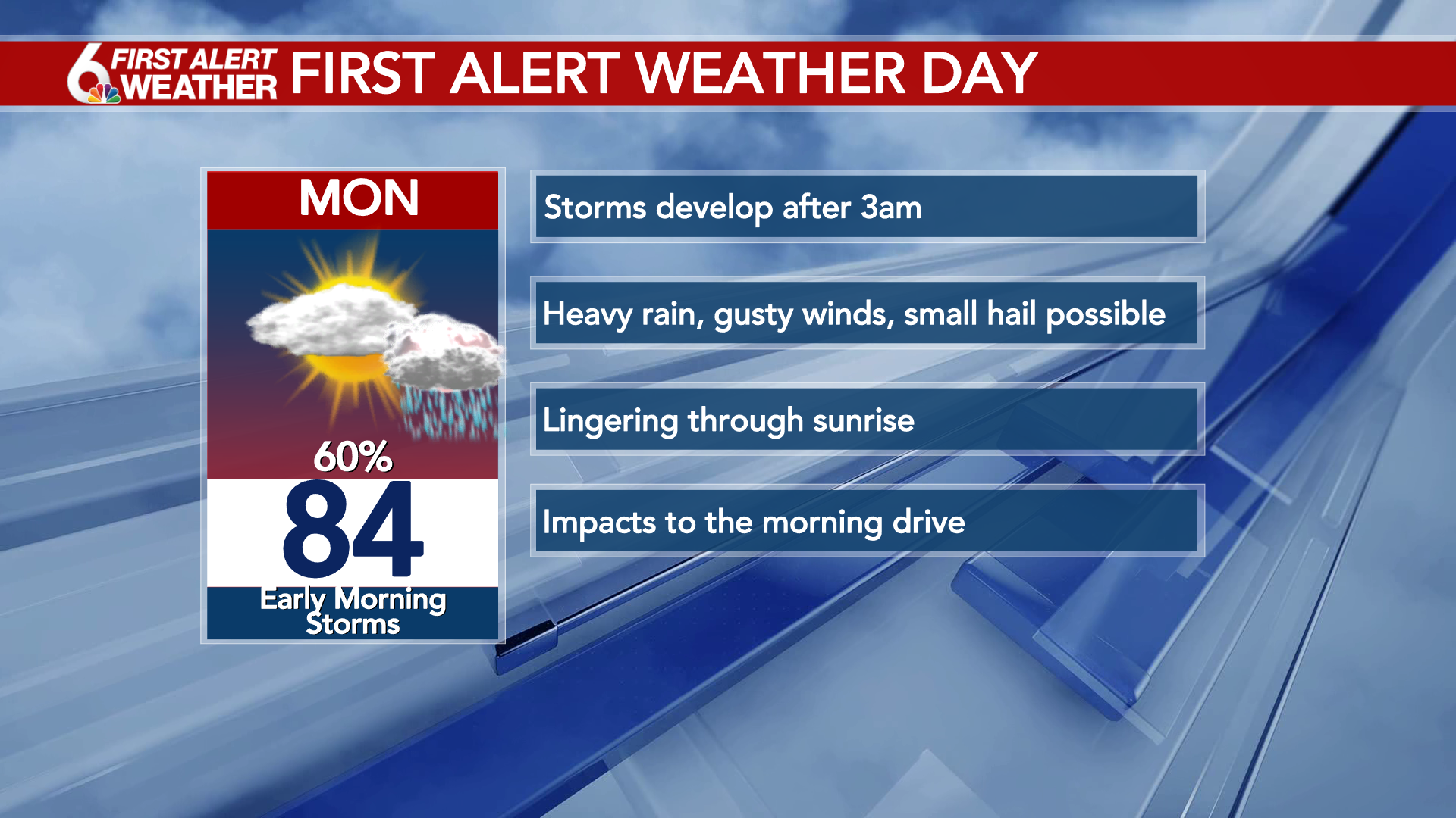 48 First Alert Heavy Rain Gusty Winds For Your Early, 45% OFF