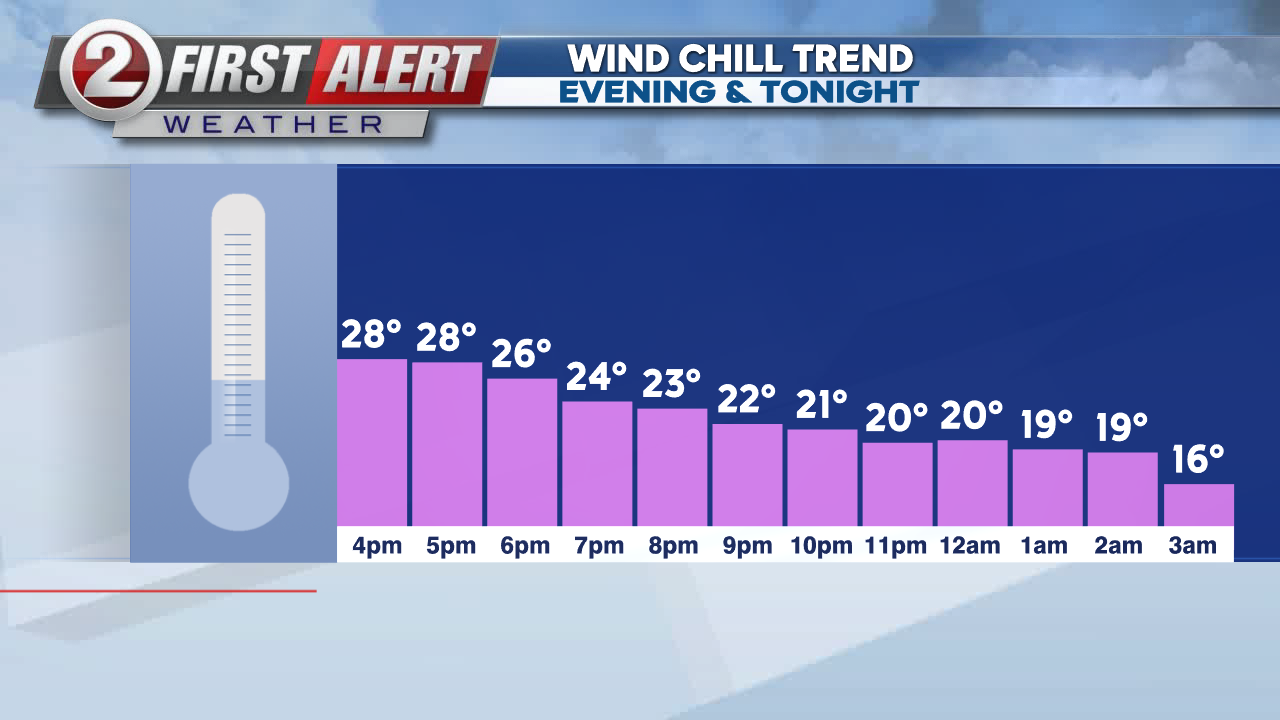 SNOW WILL GRADUALLY TAPER AND MOVE SOUTH THIS AFTERNOON