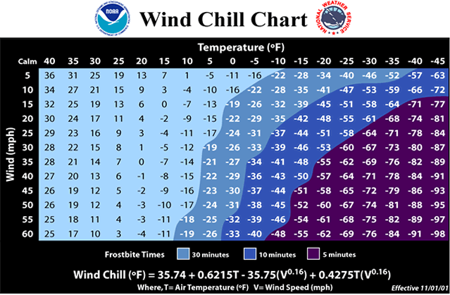 National Weather Service 10 Day Forecast Omaha Ne sol