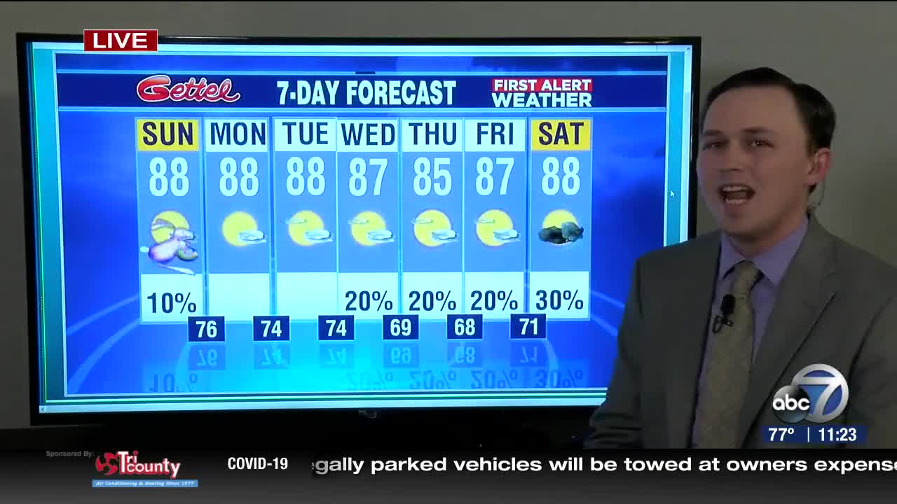 First Alert Weather Saturday April 11 2020 A Warm Windy Easter With Isolated Rain Chances