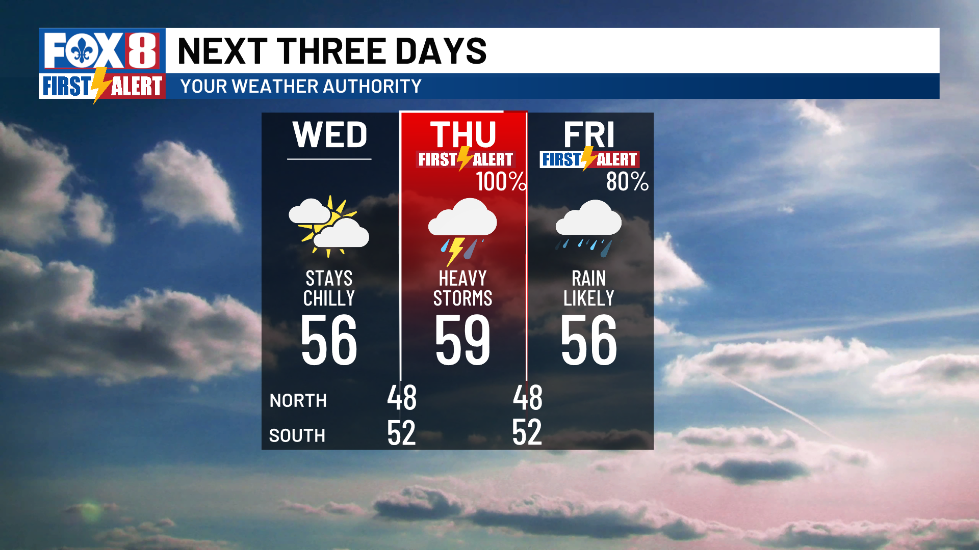 FIRST ALERT: Heavy rains set for Thursday