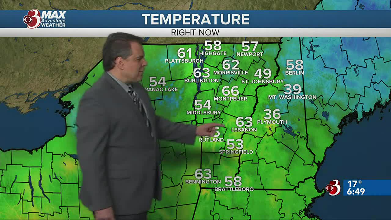 Your Max Advantage Forecast