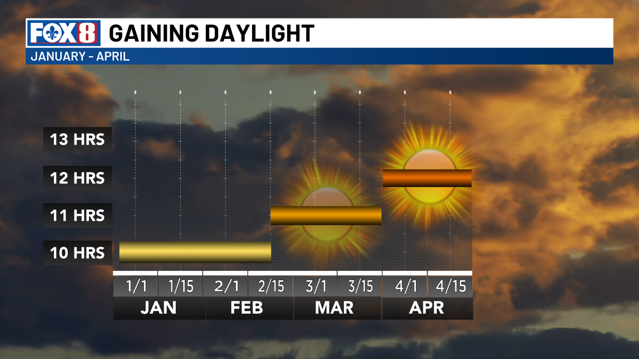 Is the warmer weather making you ready to garden? Here's when it's