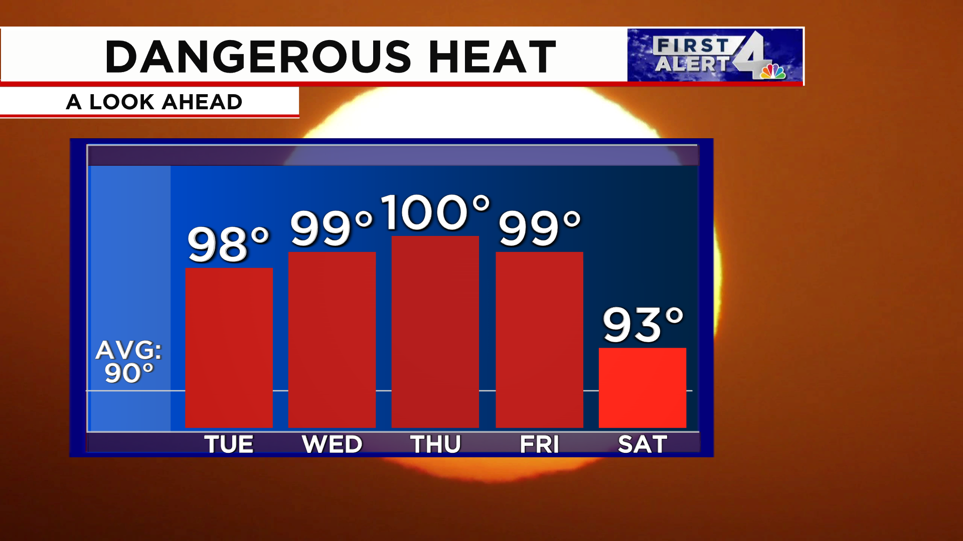 First Alert Weather Day: Extreme Heat all this week