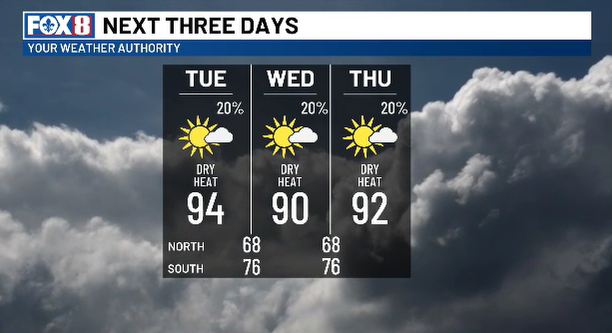 Drier air makes for a better feel, and temperatures drop to around