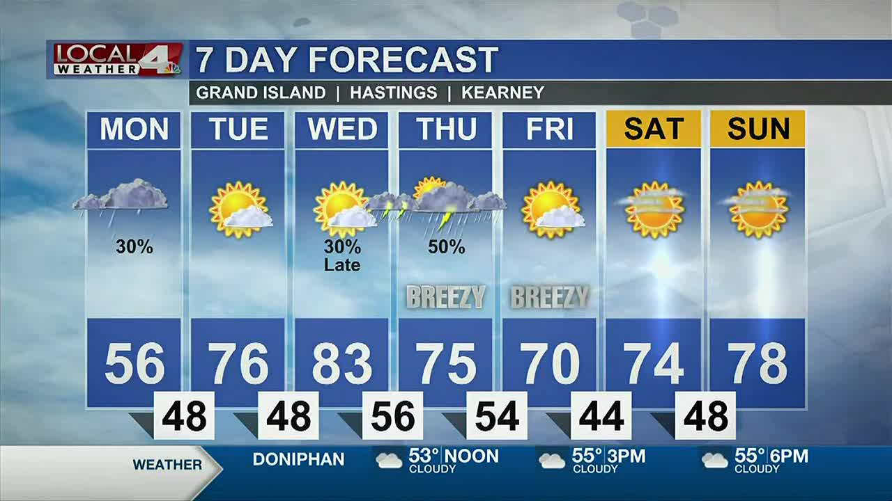 David Stoltz Monday morning forecast clipped version