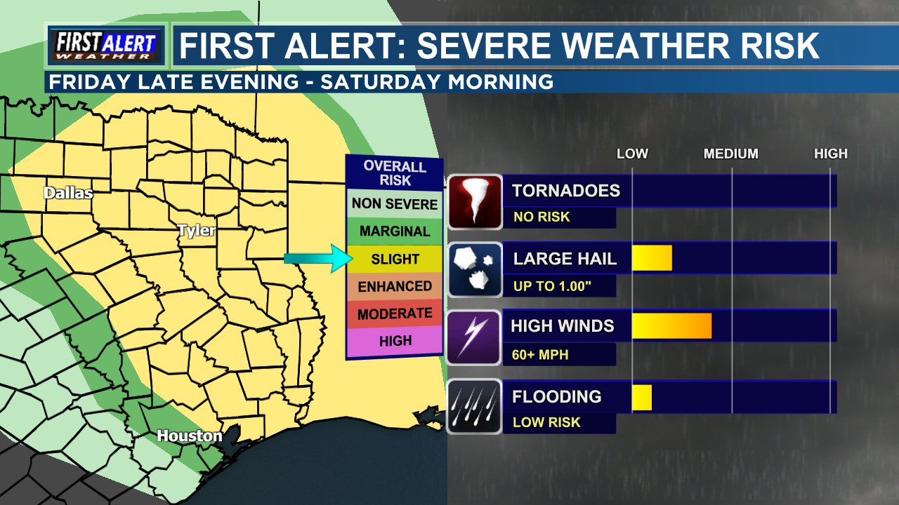 First Alert: Friday's storm bring a low end threat for severe weather