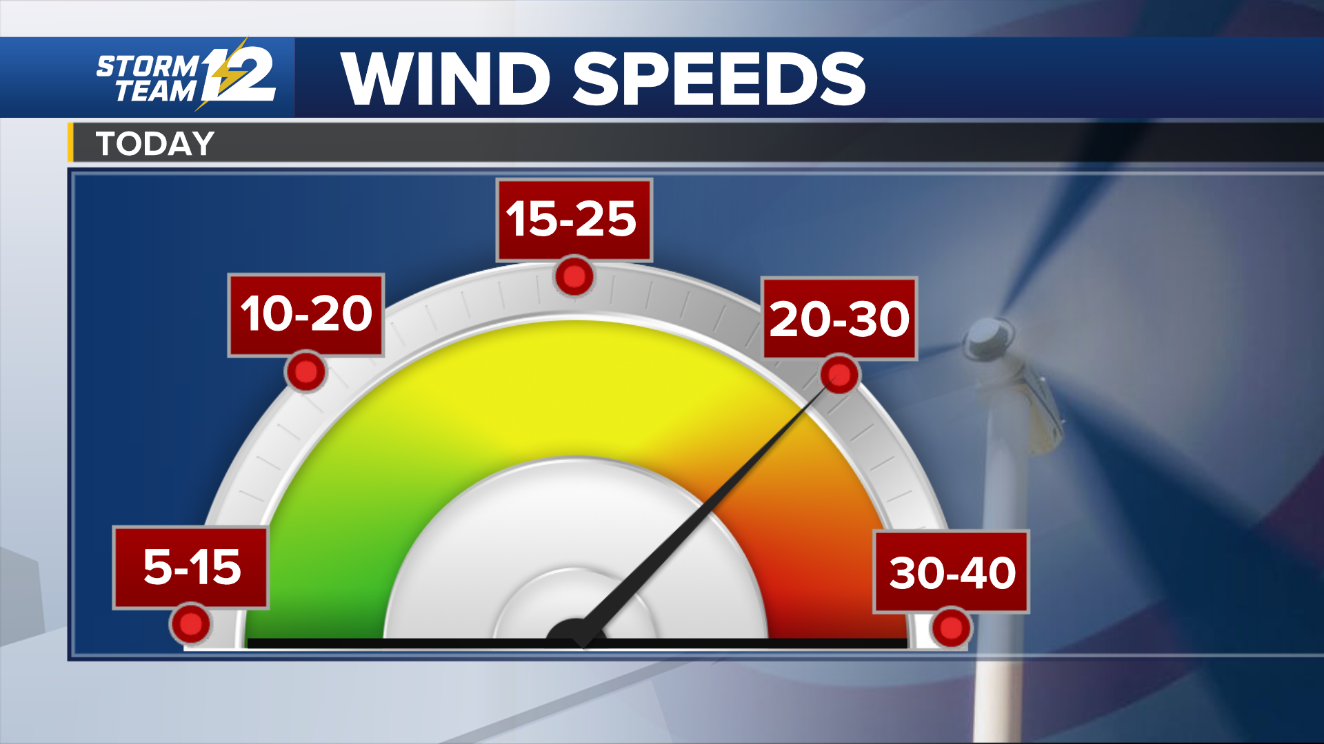 Wind-blown warm-up today