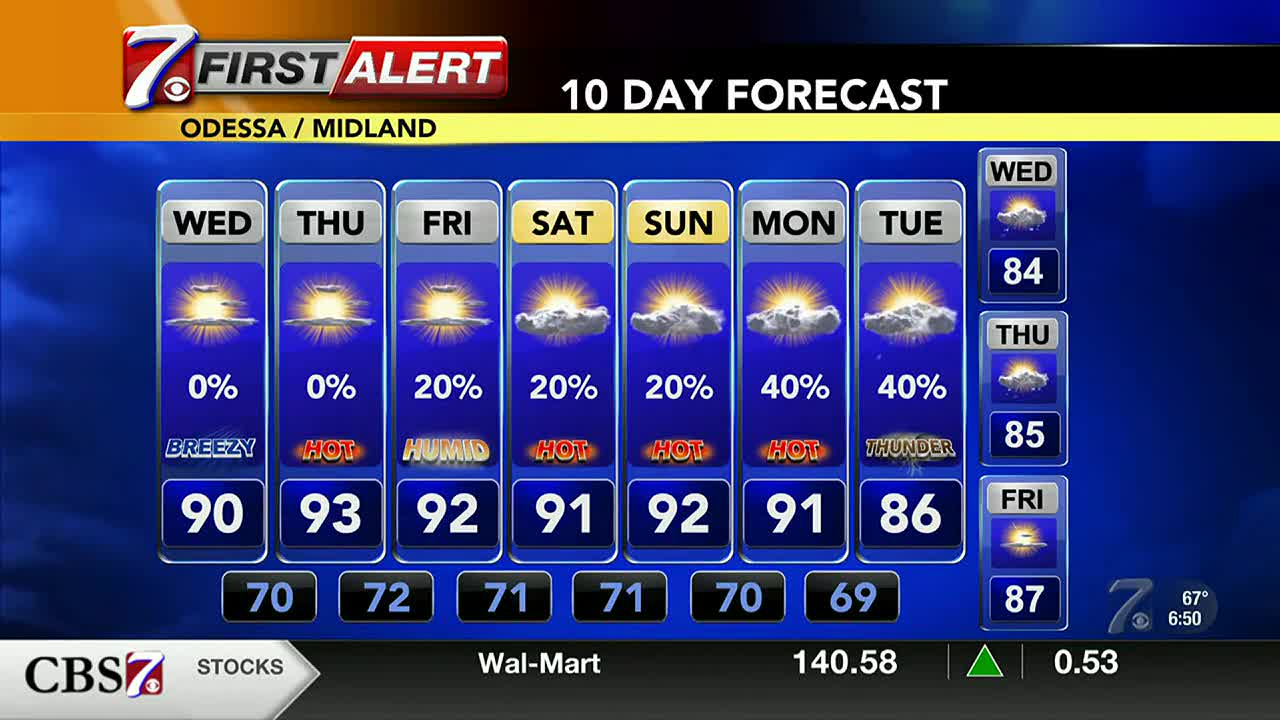 West Texas Weather Forecast 7 14