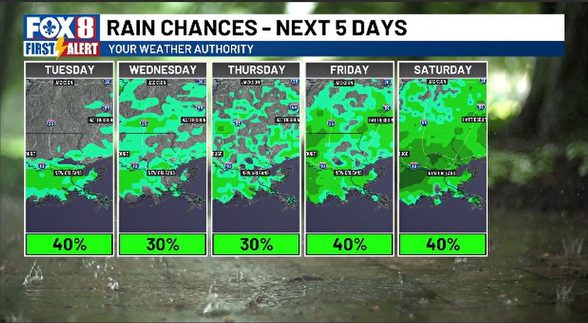 Weather