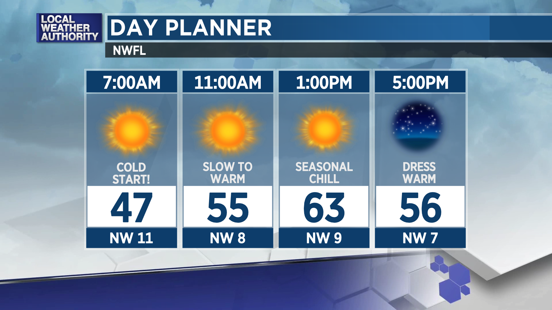 A cold and sunny early week