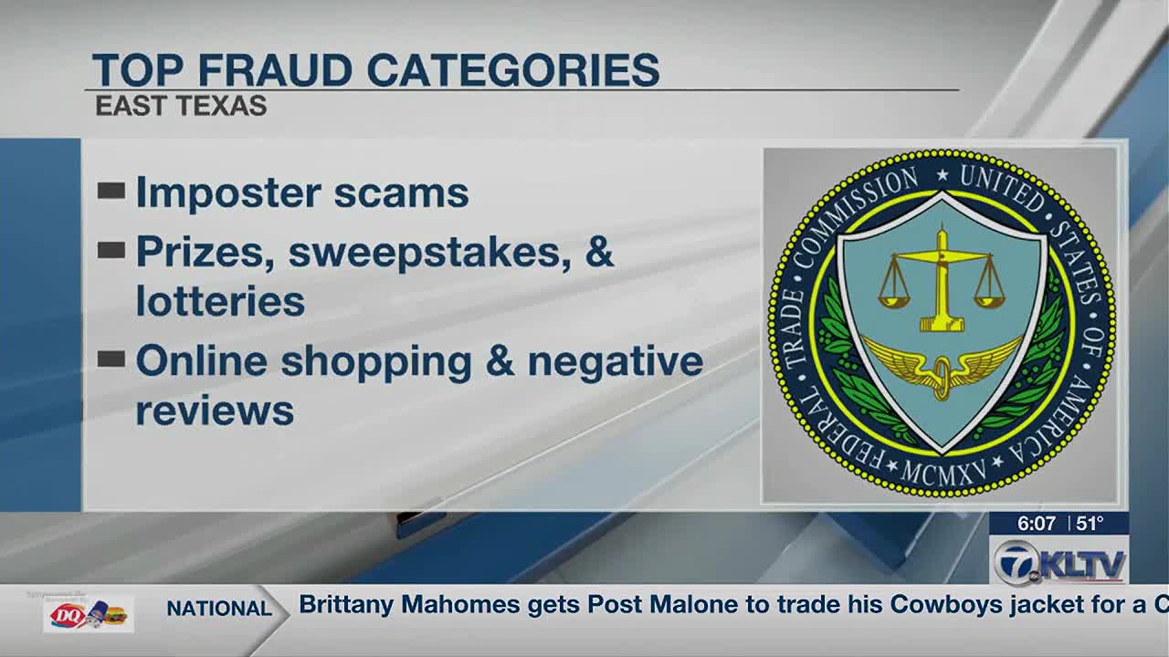 East Texans fall victim to imposter scams more than any other type