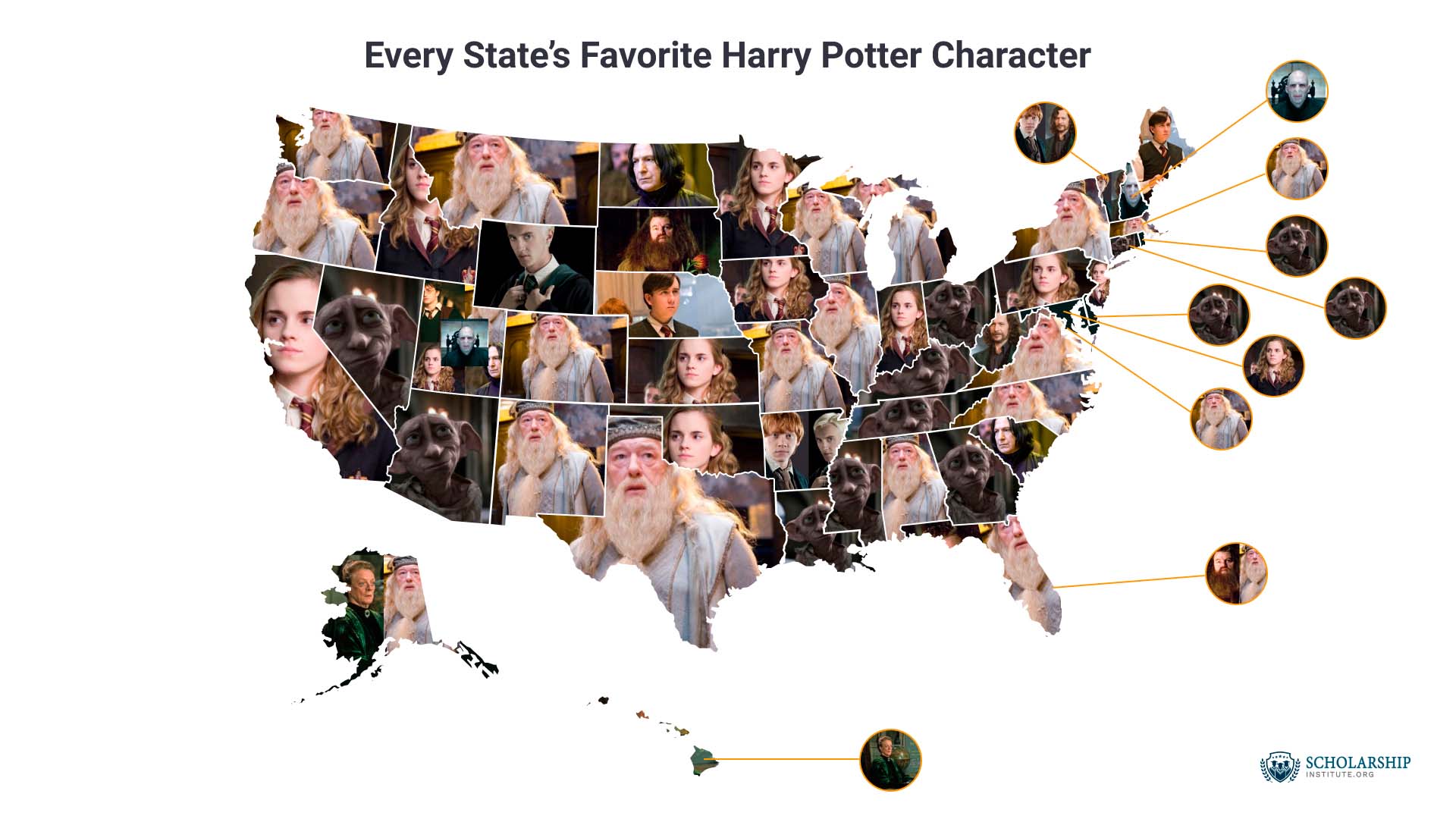 Who is most favorite Harry Potter?