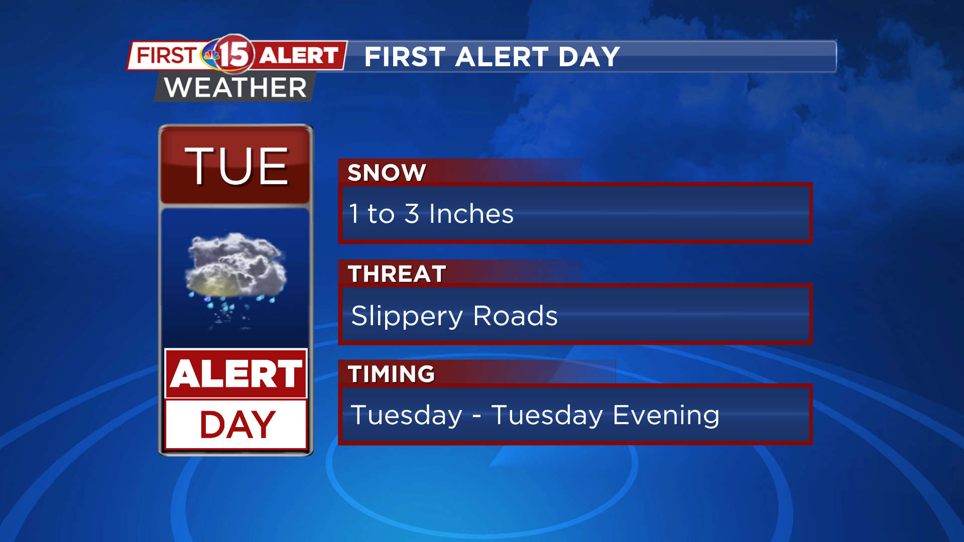 Weather Headlines